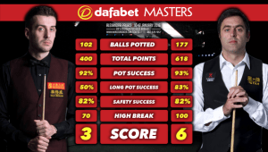 RonnieSelbyMatchStats