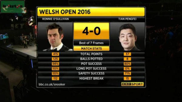 RonnieWelshL64Scores