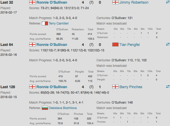 WelshOpen2016ScoresL128-L32