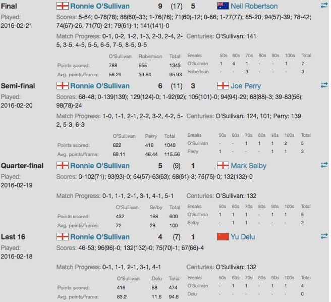 WelshOpen2016ScoresL16-Final