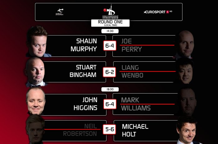chinachampionshipday2results