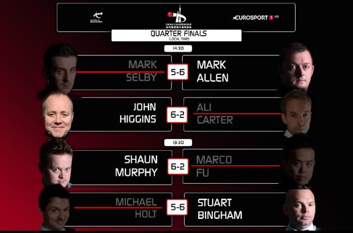 chinachampionshipday3results