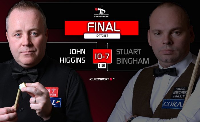 chinachampionshipday5resultfinal