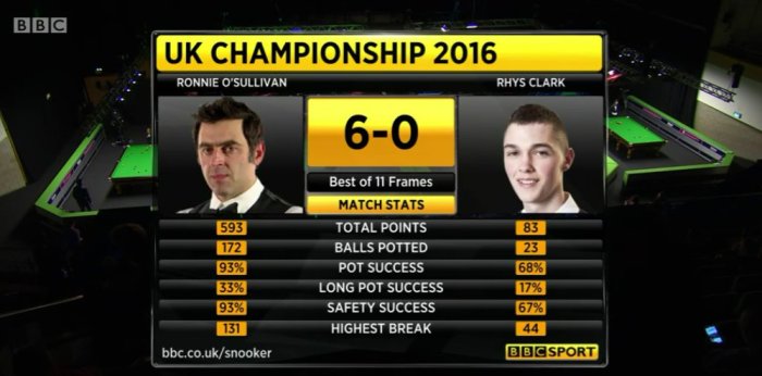 ukc2016day5l64ronniestats