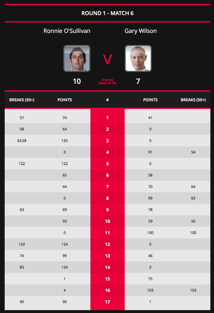 WC2017ROSL32MatchStats