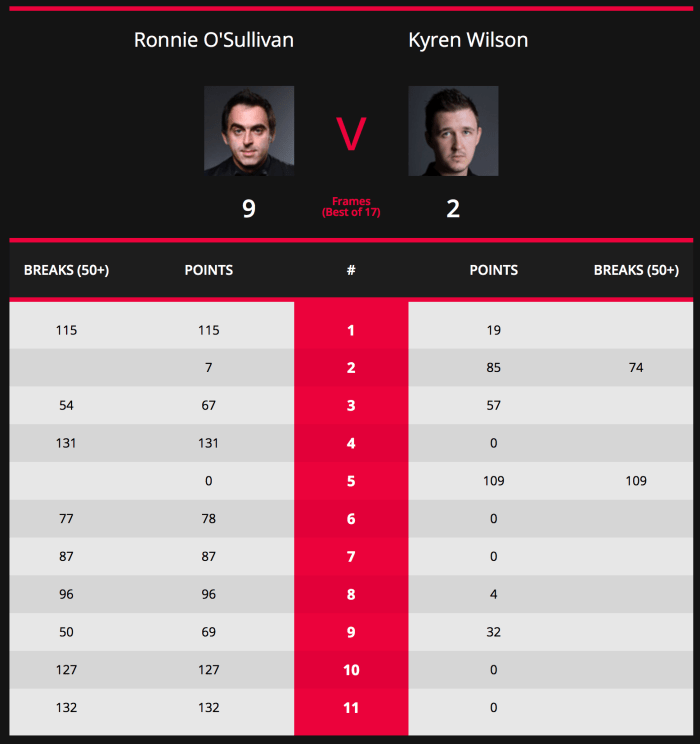 EnglishOpen2017FinalStats.png