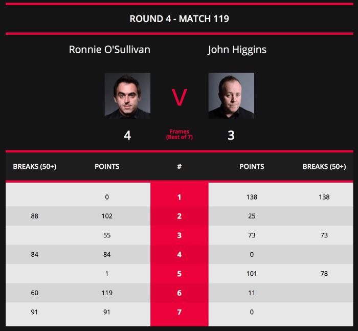 EnglishOpen2017L16ROSHigginsStats