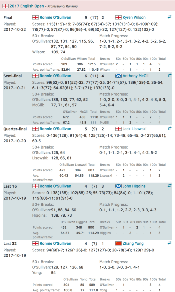 EnglishOpenROSRoute-1