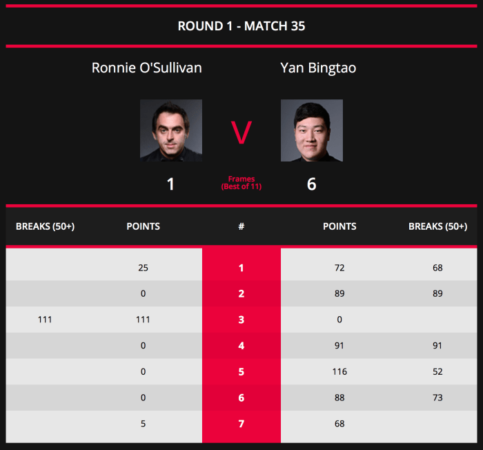 IntChampsRosYanL64Stats