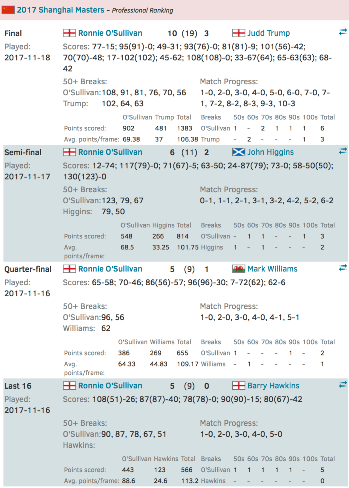 ROSShanghaiMasters2017-1
