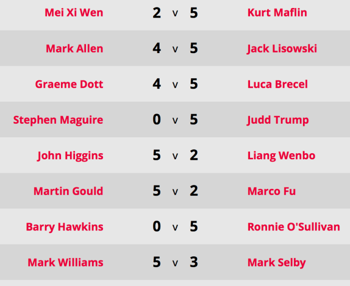 ShanghaiMasters2017L16Results