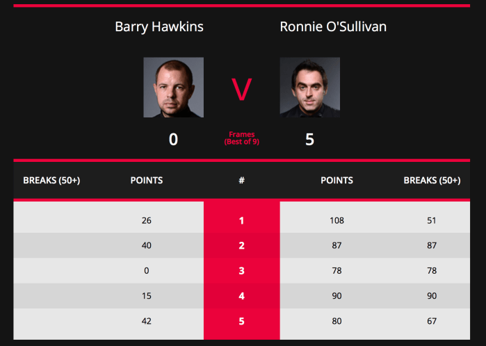 ShanghaiMasters2017ROSL16Stats