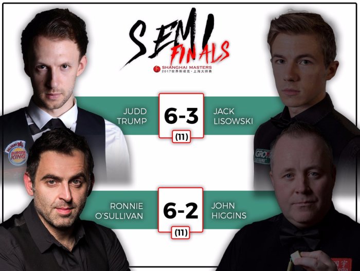 ShanghaiMasters2017SFResults