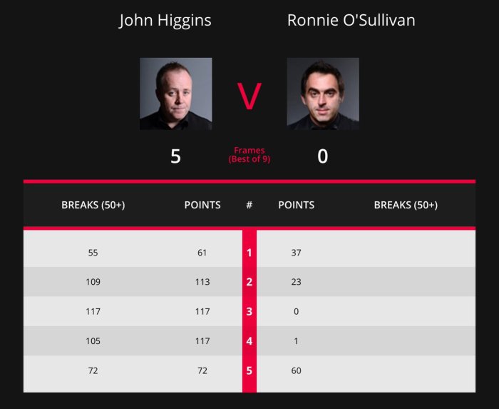 ScottishOpen2017ROSQFQstats