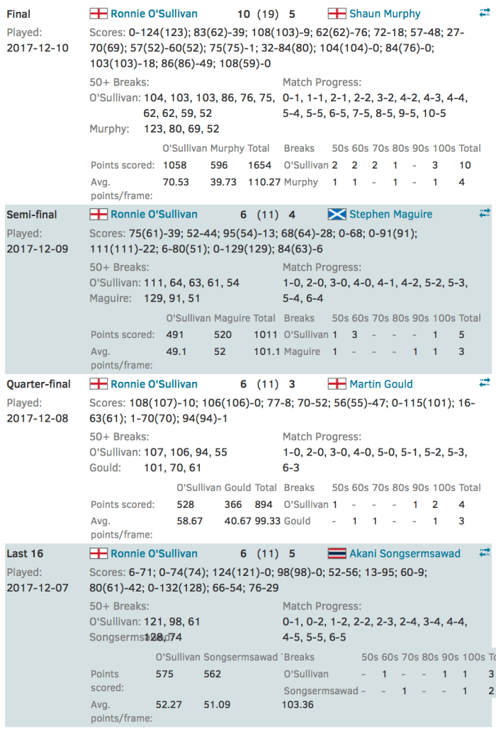 UKChamps2017RonnieRoute-1