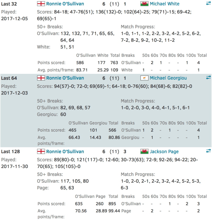 UKChamps2017RonnieRoute-2