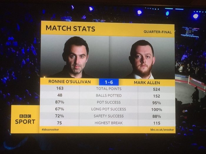 Masters2017QFAllenEOSStats