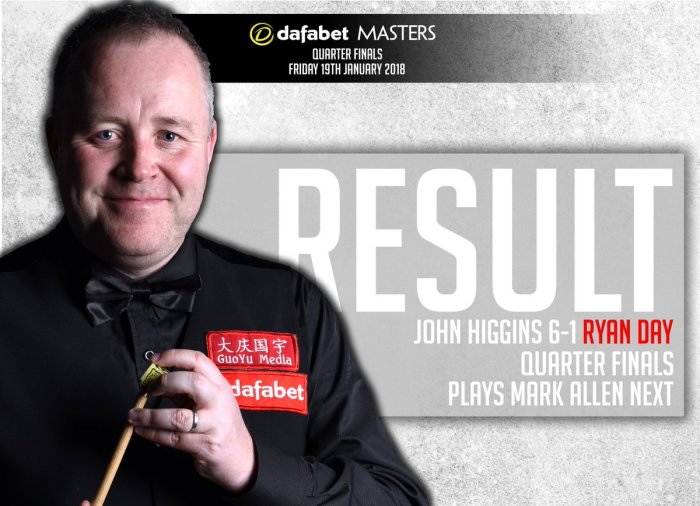 Masters2017QFHigginsWinner