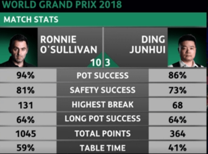 WGP2018FinalStats.png