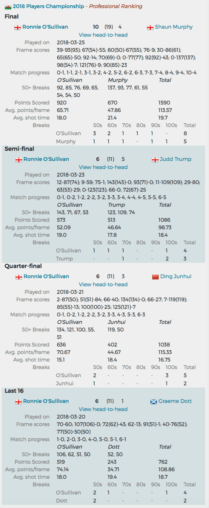 PlayersChampionship2018TheStory