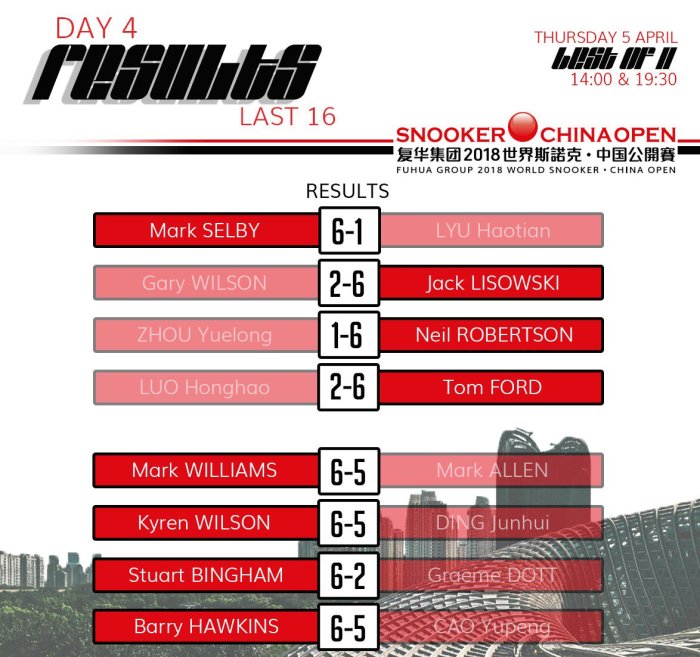 ChinaOpen2018Day4Results