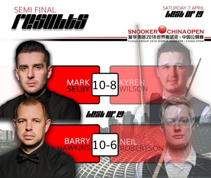 ChinaOpen2018Day6Results