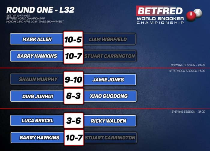 Crucible2018Day3Results