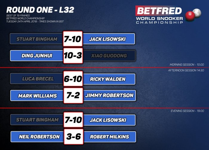 Crucible2018Day4Results