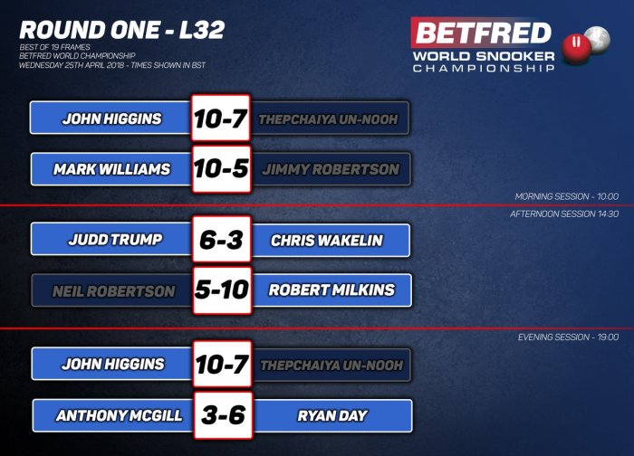 Crucible2018Day5Results