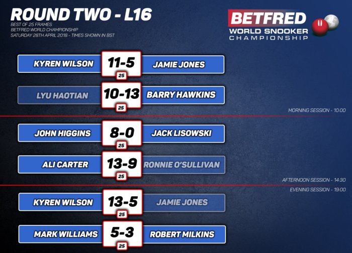 Crucible2018Day8Results