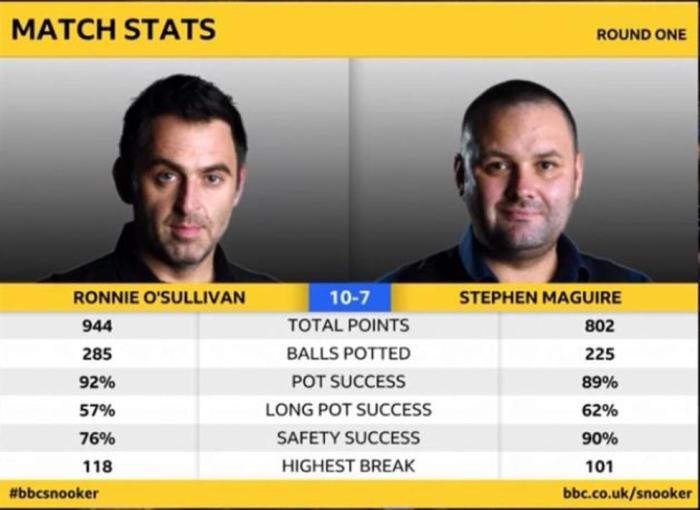 Crucible2018ROSL32Stats