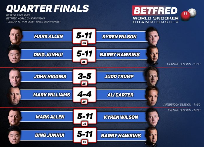 Crucible2018Day10Results