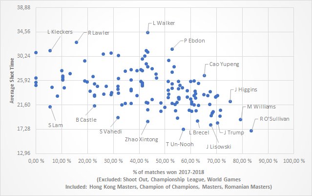 pace of play vs wins