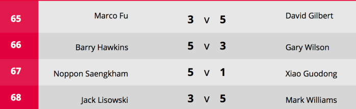 World Open 2018 - QF results