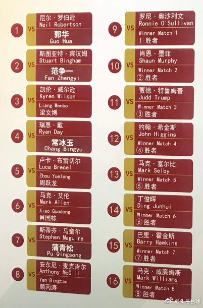 Shanghai Masters 2018 - Draw