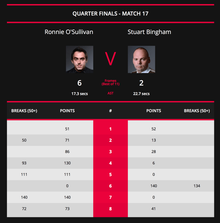 Shanghai Masters 2018-ROSQF-Scores