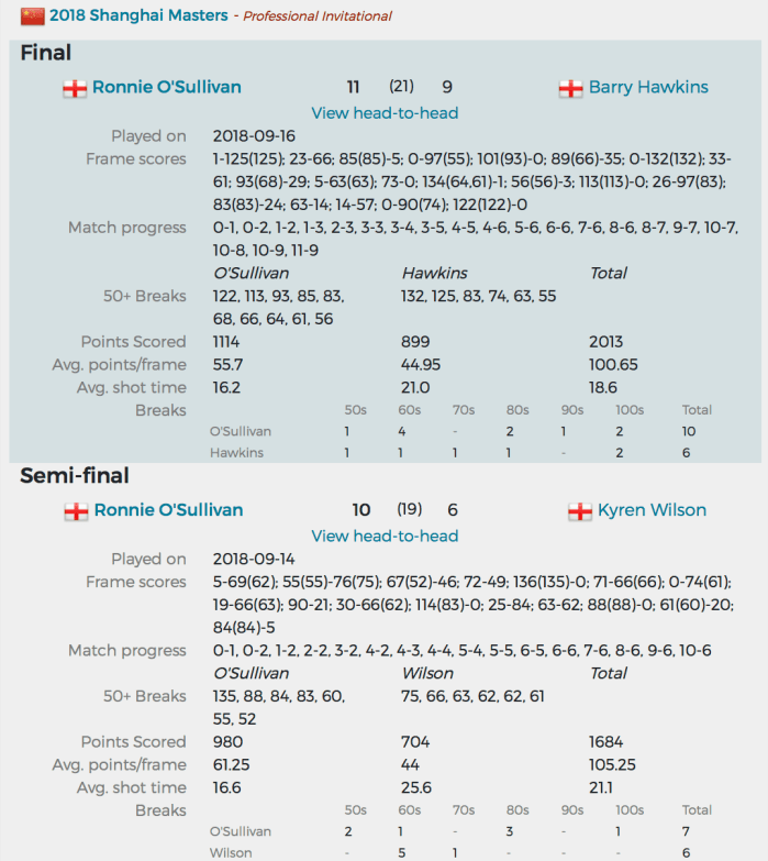 ShanghaiMasters2018FinalCueT-1
