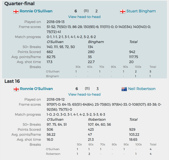 ShanghaiMasters2018FinalCueT-2