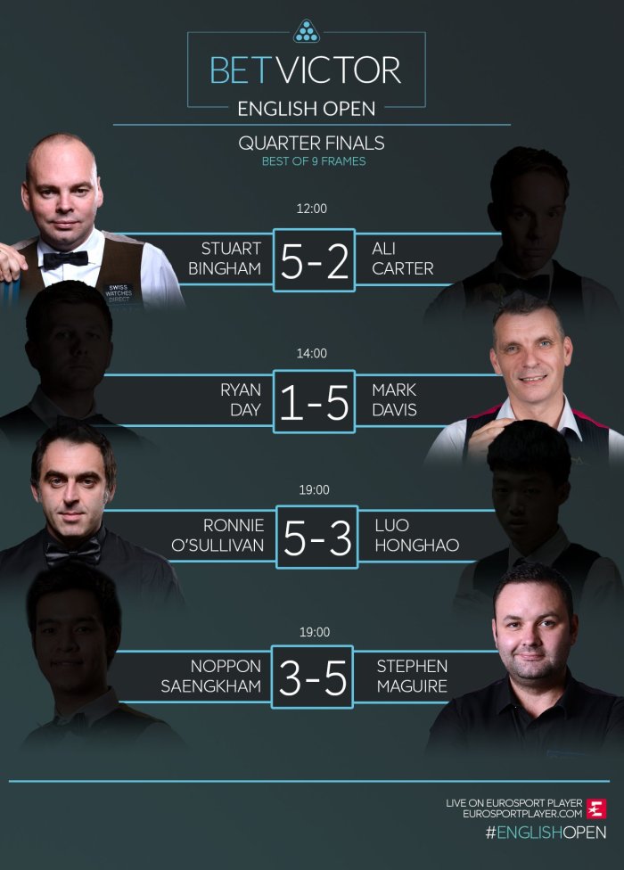 EnglishOpen2018-QFOutcome