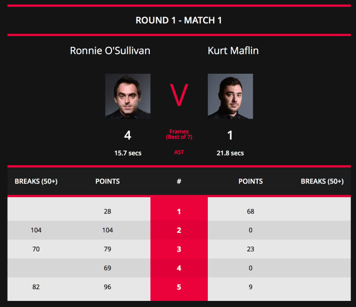 English Open ROS L128 Scores
