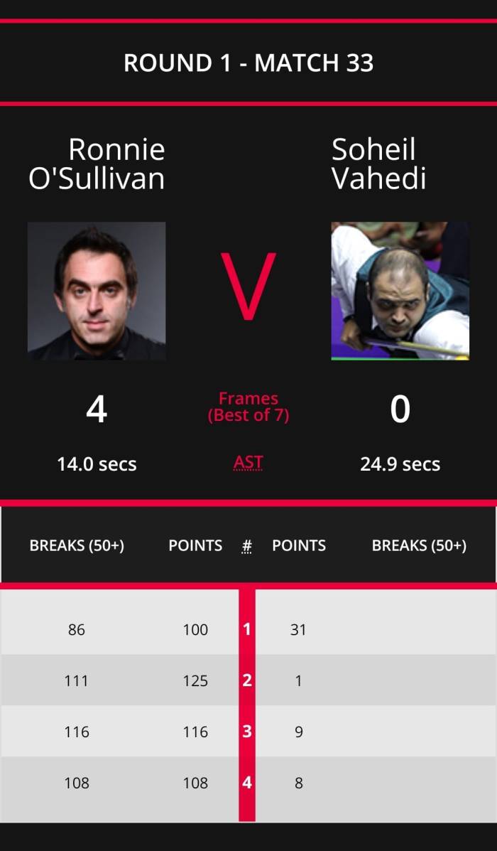 NIOpen2018ROSL128scores