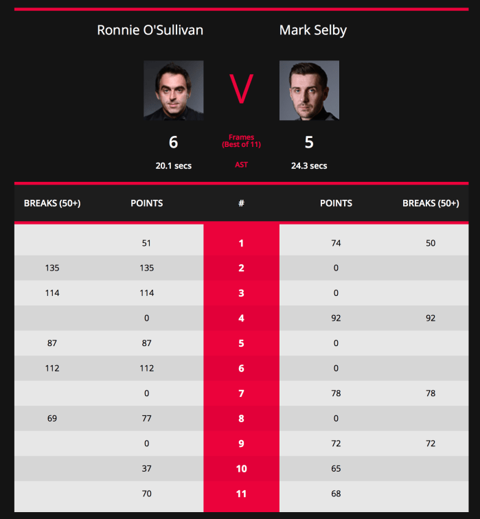 NIOpen2018ROSSF-Scores