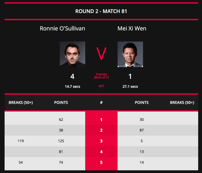 NI Open 2018 ROS L64 Scores