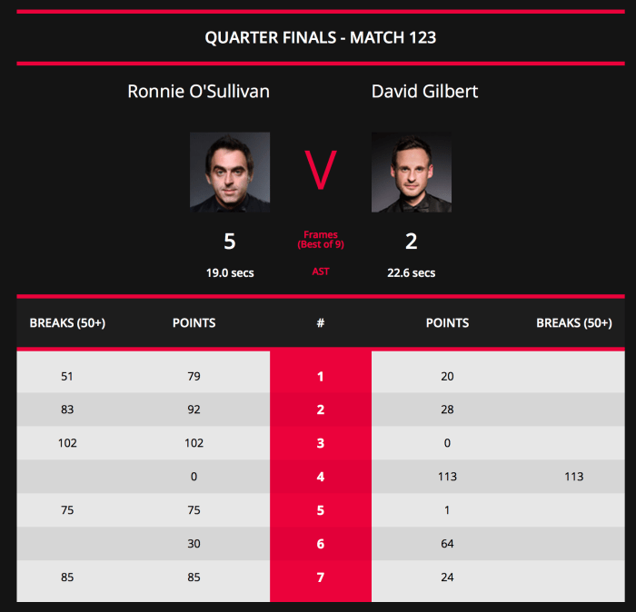 NIOpen 2018 ROS QF Scores
