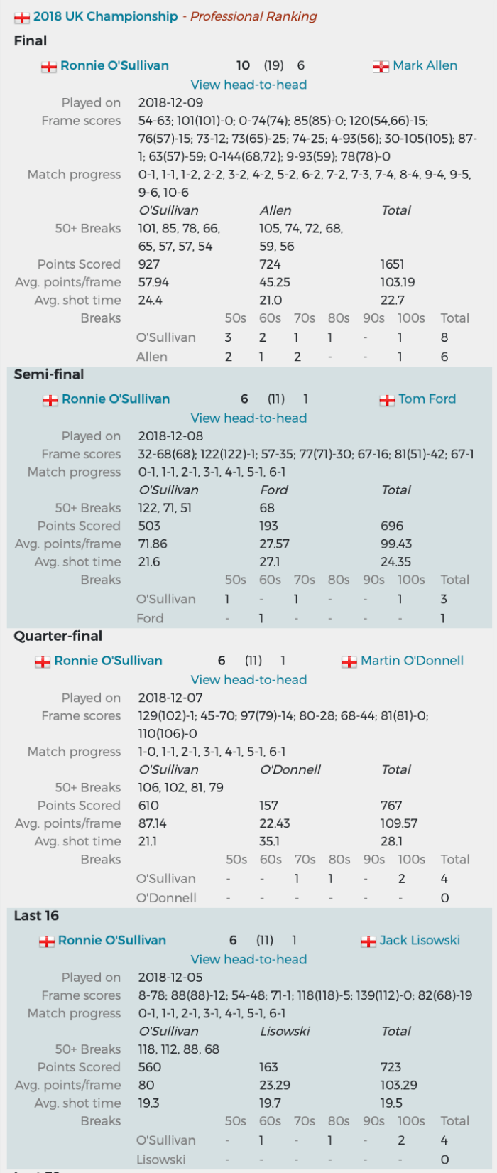 UKChampionship2018-TheStory-1