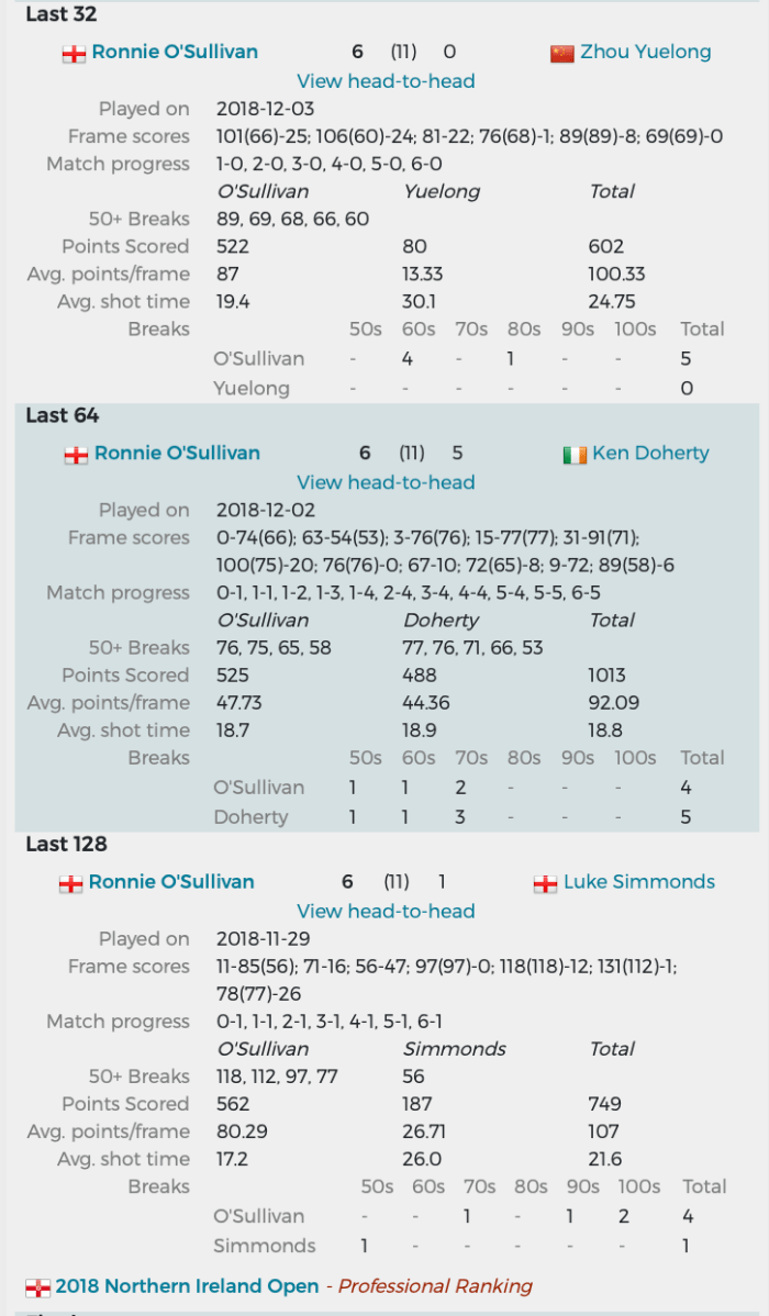 UKChampionship2018-TheStory-2