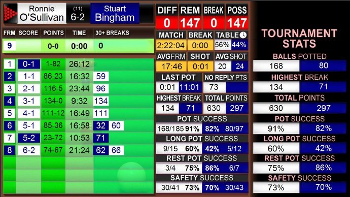 masters2019rosl16stats-2