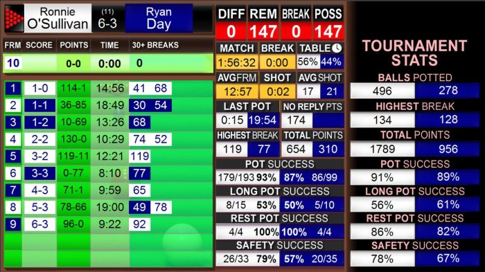 masters2019rosqffullstats