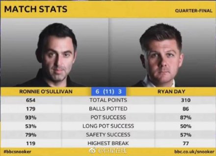 masters2019rosqfstats