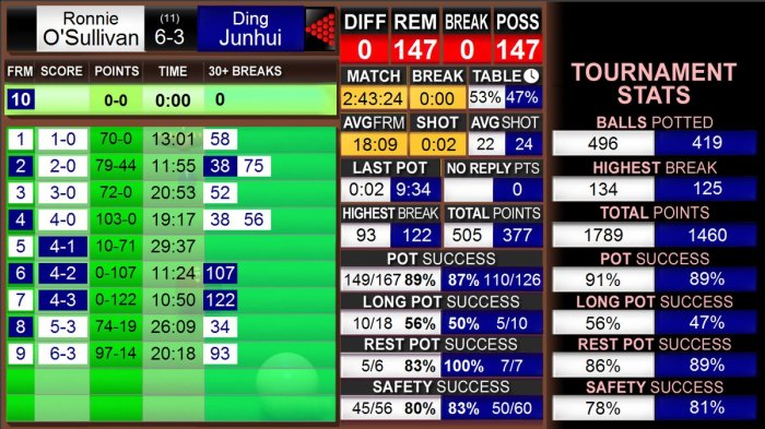 masters2019rossffullstats